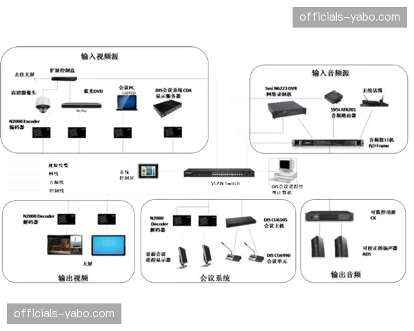 分发系统集成赛事预测模块 增强比赛过程参与感
